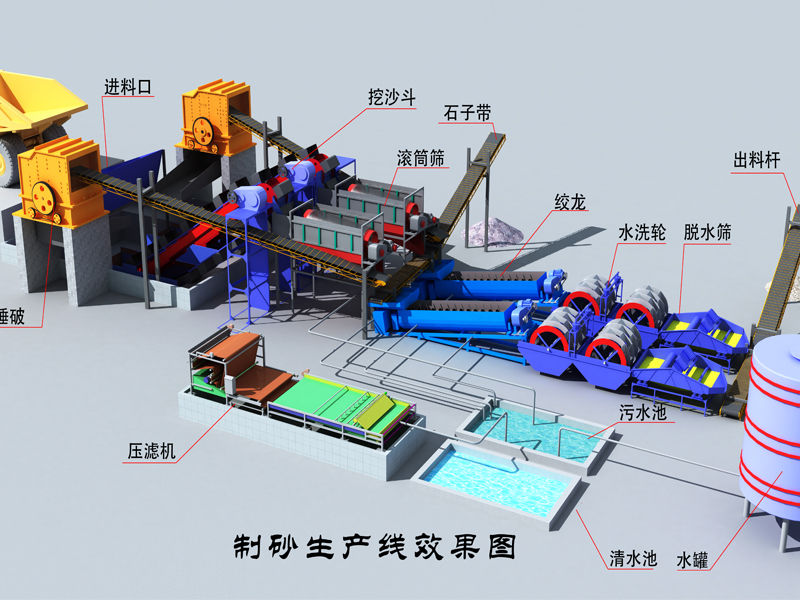 破碎洗沙设备生产线